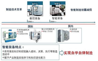中機機器人引領智能制造 網(wǎng)站設計實踐與展望